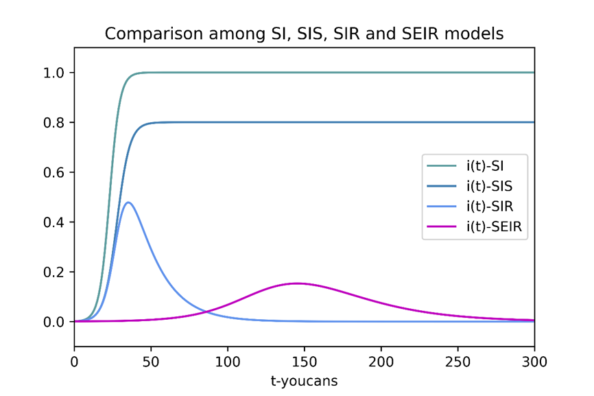  Insert picture description here 