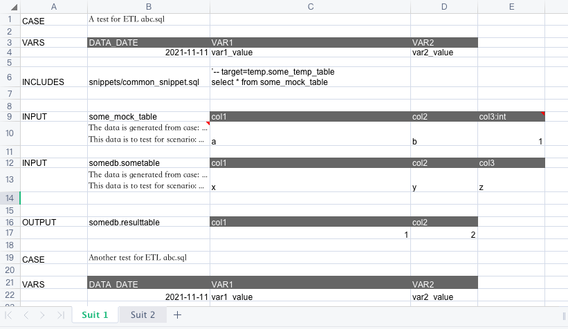 Efficient ETL Testing