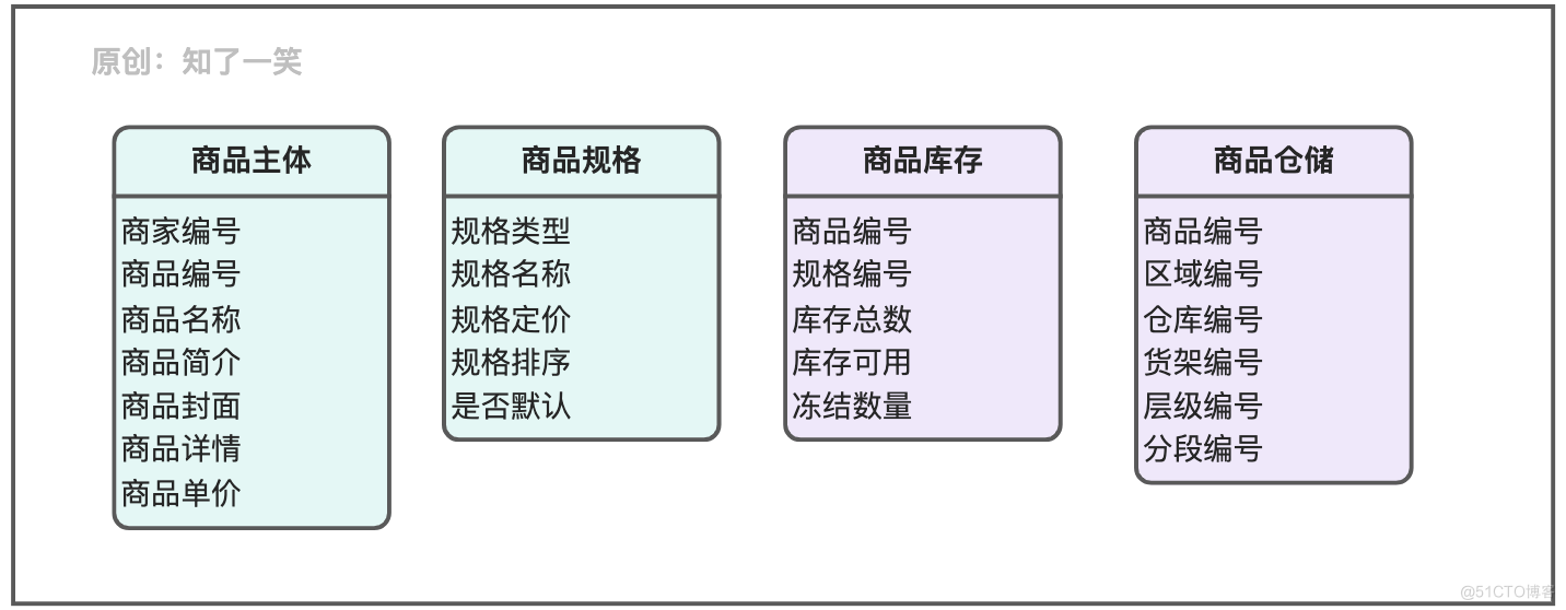 聊聊支付流程的设计与实现逻辑_业务管理_05