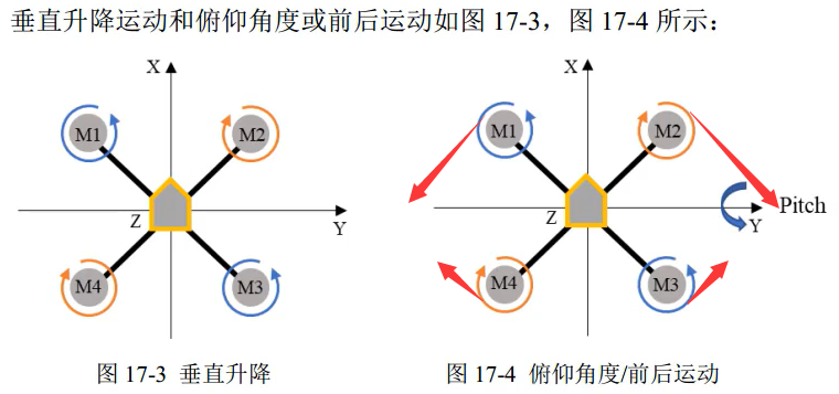 Mobile robot (IV) four axis aircraft