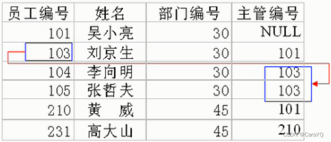  Insert picture description here 