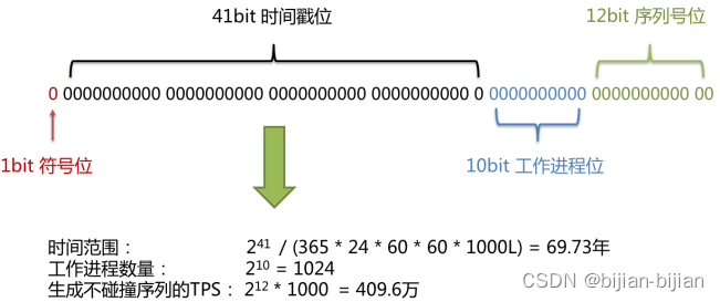 Insert picture description here