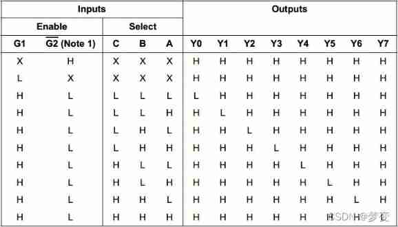 74HC138 Decoder menu 