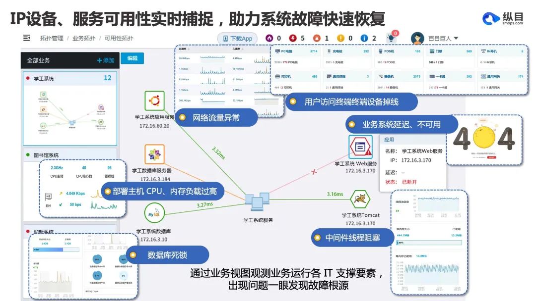 全校软硬件基础设施一站式监控 ,苏州大学以时序数据库替换 PostgreSQL