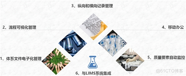 三维天地助力实验室夯实完整质量体系管理_审计跟踪_04