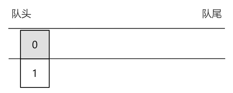 程序员代码面试指南 CD15 生成窗口最大值数组