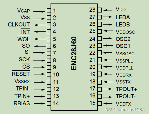 Gd32f4xx Ethernet Chip (ENC28J60) Drive transplantation
