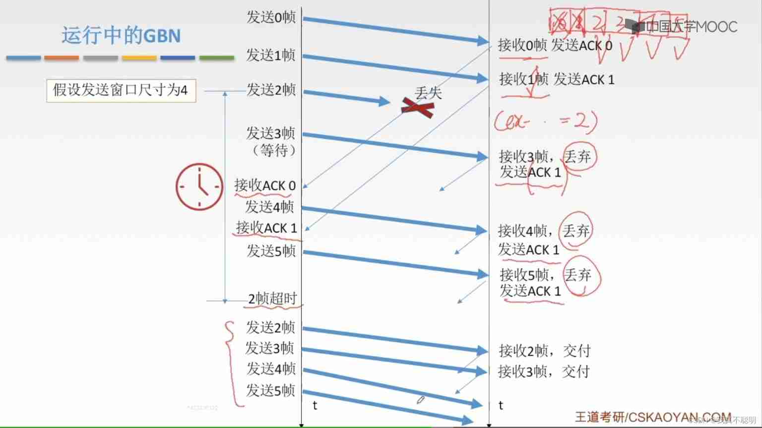  Insert picture description here 