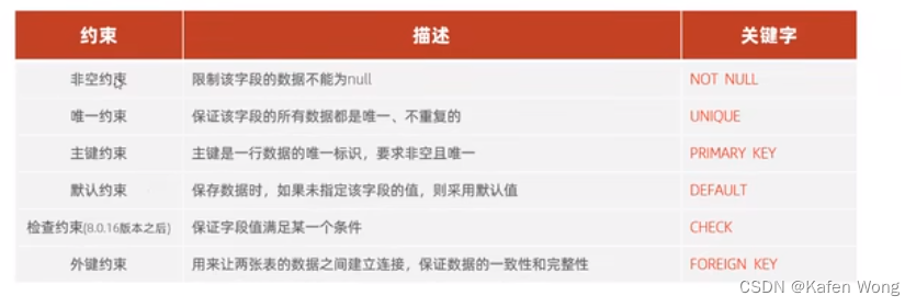 Insert picture description here