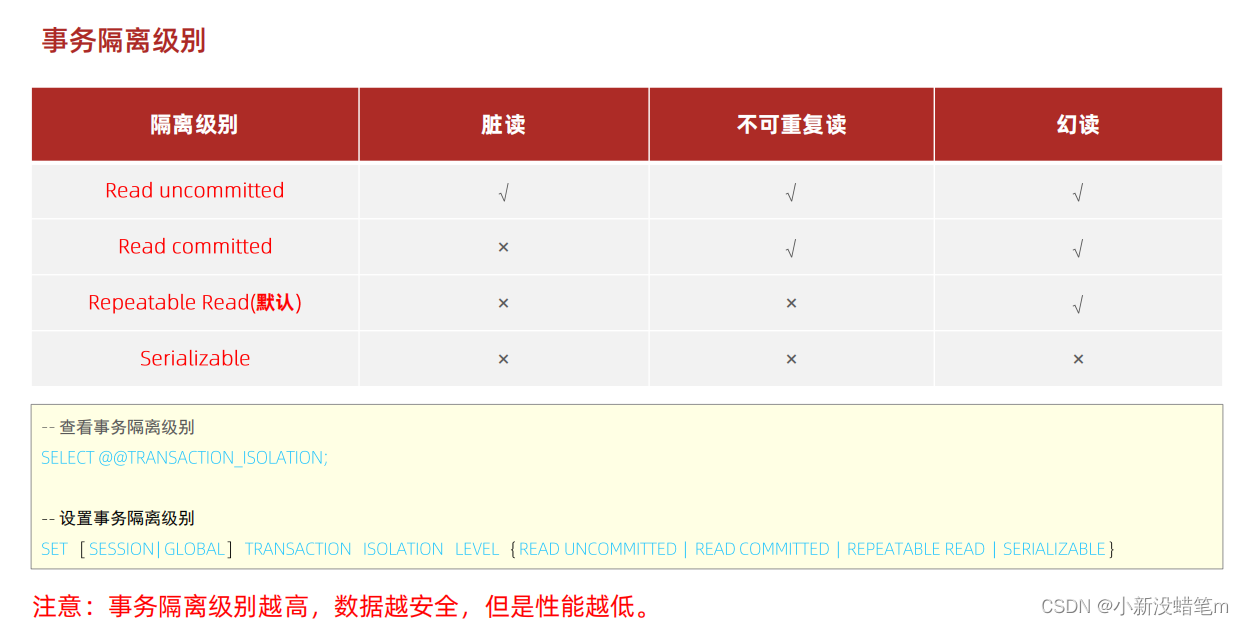 MySQL4