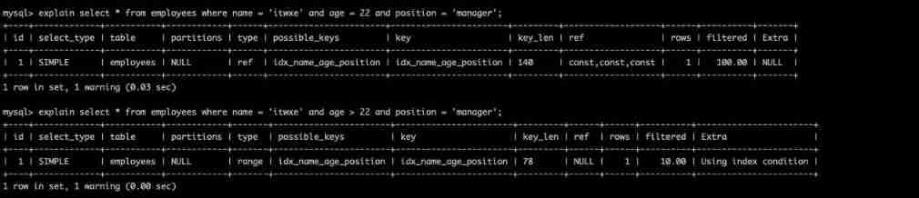  The storage engine cannot use the column to the right of the range condition in the index 