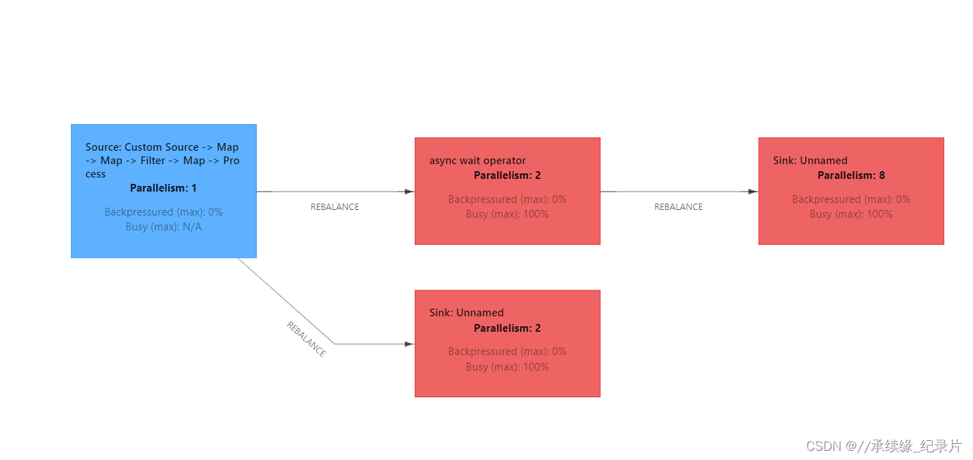 Insert picture description here