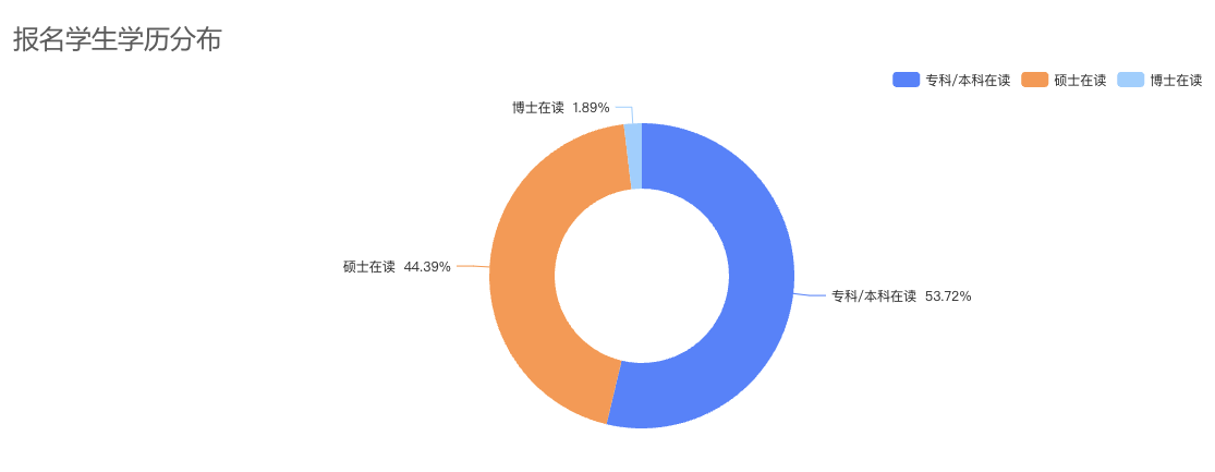 The list of open source summer winners has been publicized, and the field of basic software has become a hot application this year