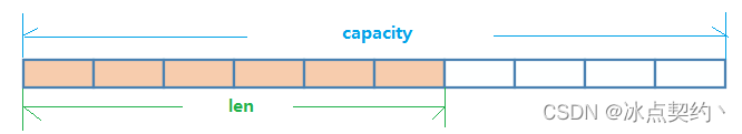 Redis string type