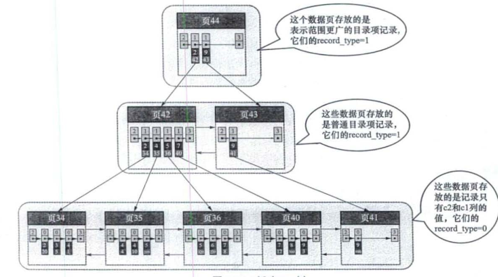 MySQL：索引