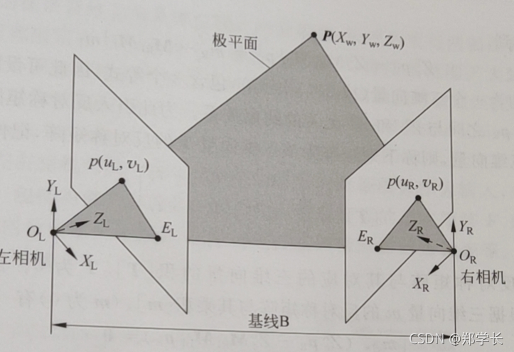 双目立体视觉笔记（二）