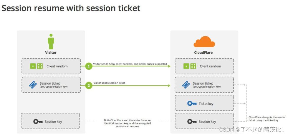  Insert picture description here 