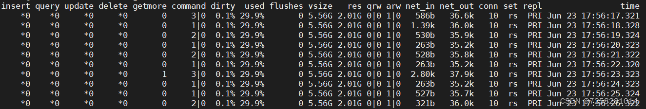 Mongostat performance analysis