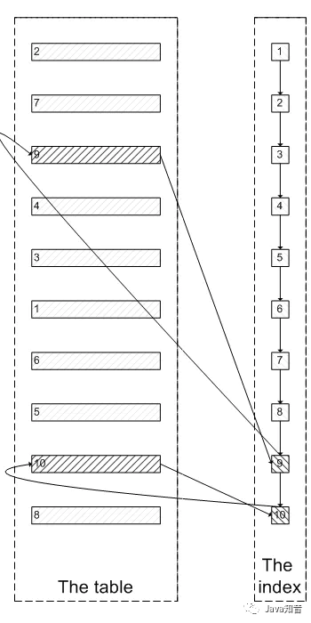 一次SQL优化，数据库查询速度提升 60 倍