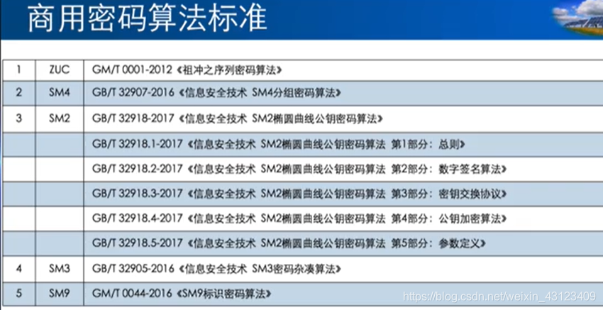  Insert picture description here 