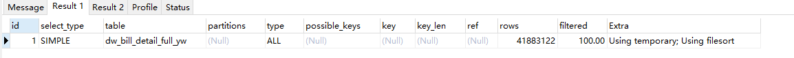 MySql数据库索引优化