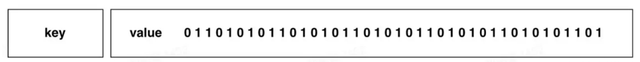 2 万字 + 20张图|细说 Redis 九种数据类型和应用场景