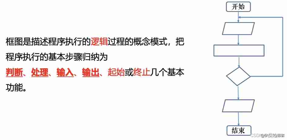  Software development tools 【 3、 ... and 】 And The theoretical basis of software development tools _ The theoretical basis of software development tools _06