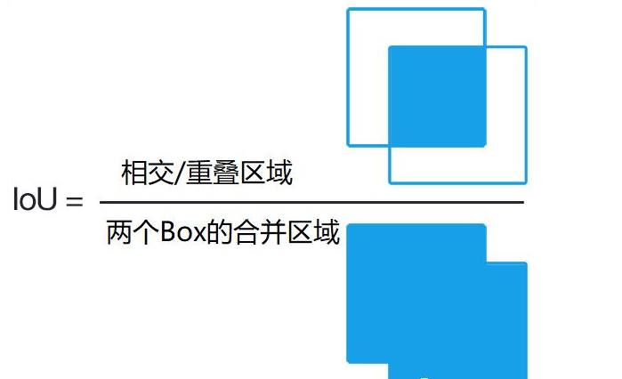 手把手教你如何自制目标检测框架（从理论到实现）