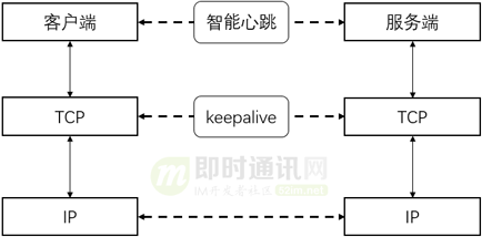 直播系统聊天技术(八)：vivo直播系统中IM消息模块的架构实践