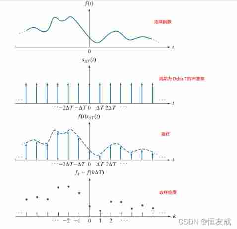 Insert picture description here