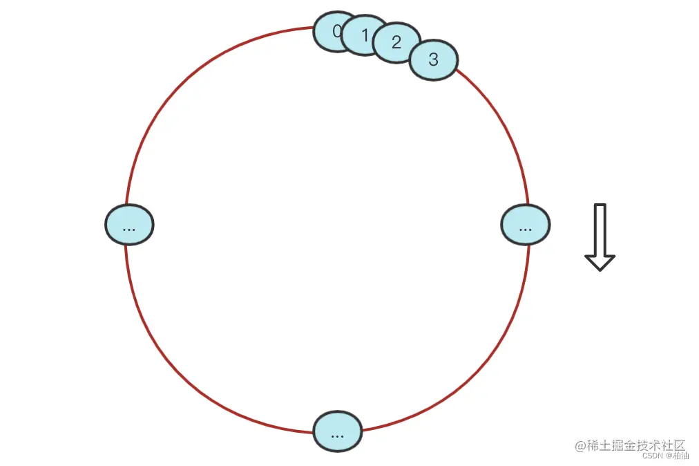 redis cluster cluster, the ultimate solution?