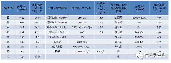 [popular science] basic knowledge of thermal design: heat dissipation analysis of 5g optical devices