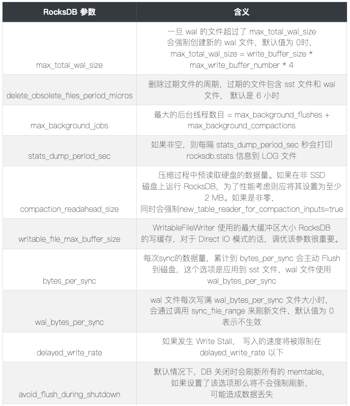 基于 Nebula Graph 构建百亿关系知识图谱实践