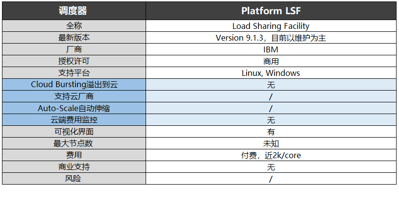 Platform LSF调度器-信息