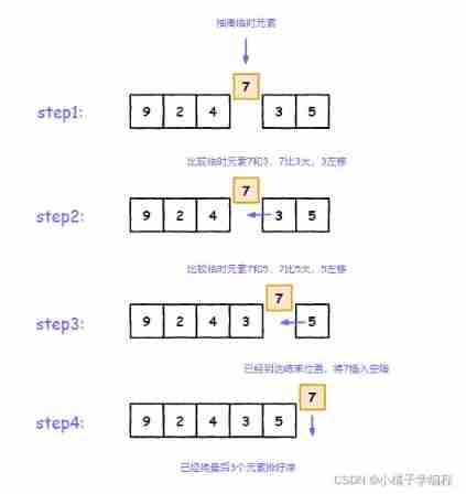 Easy to win insert sort