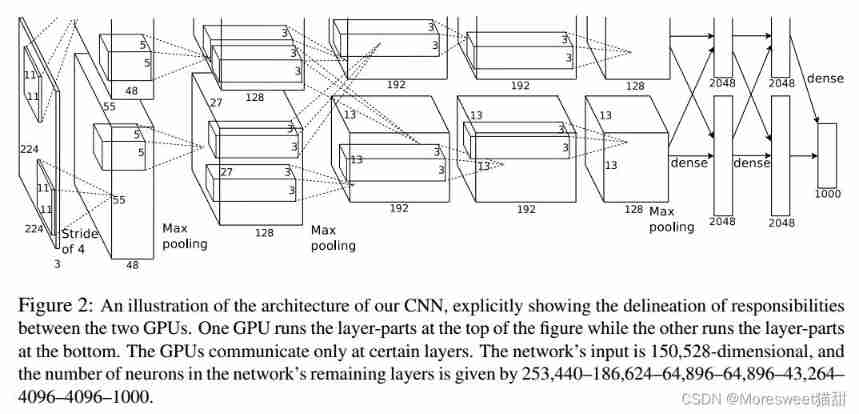 [ Failed to transfer the external chain picture , The origin station may have anti-theft chain mechanism , It is suggested to save the pictures and upload them directly (img-UqWJ2aWj-1644766402743)(./imgs/format,png)]