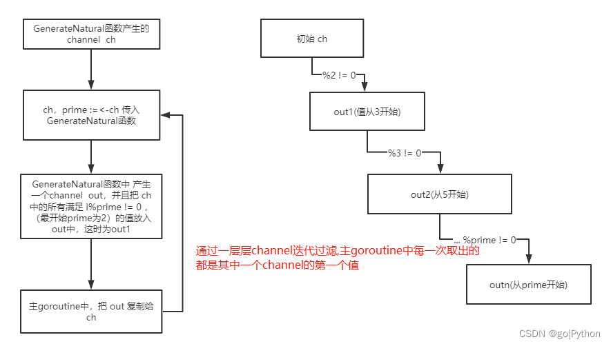 go context 包