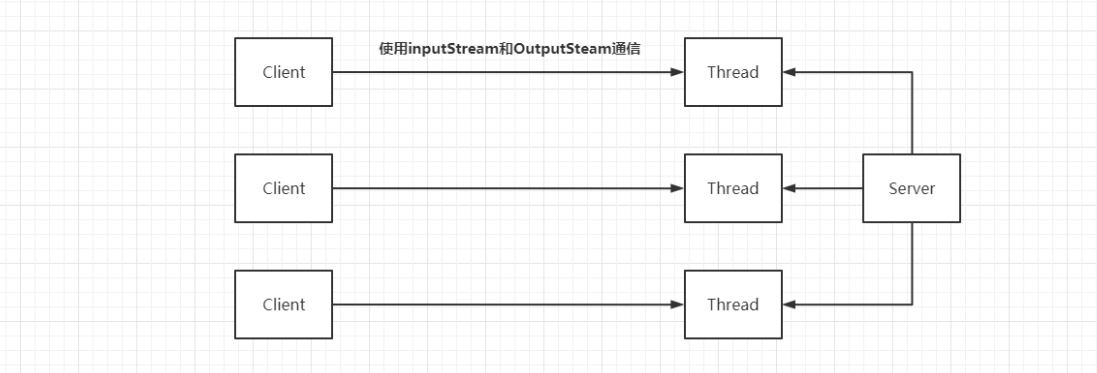 Insert picture description here