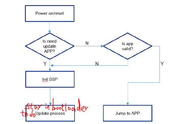 UDS bootloader of s32kxxx bootloader