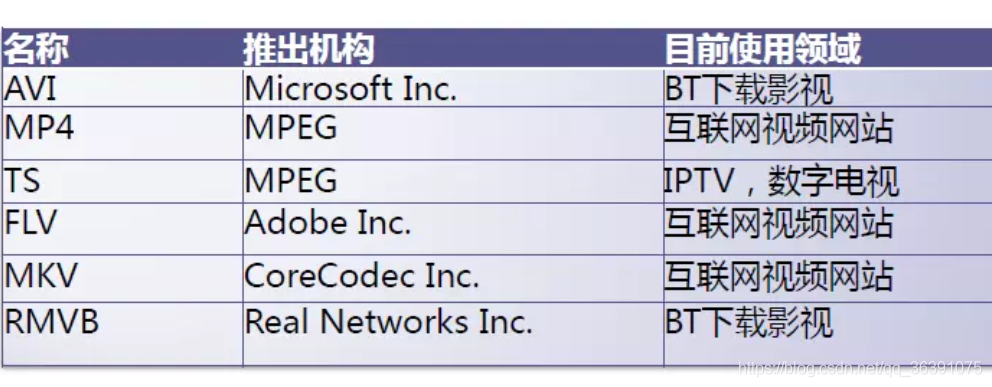 音视频相关基础知识与FFmpeg介绍