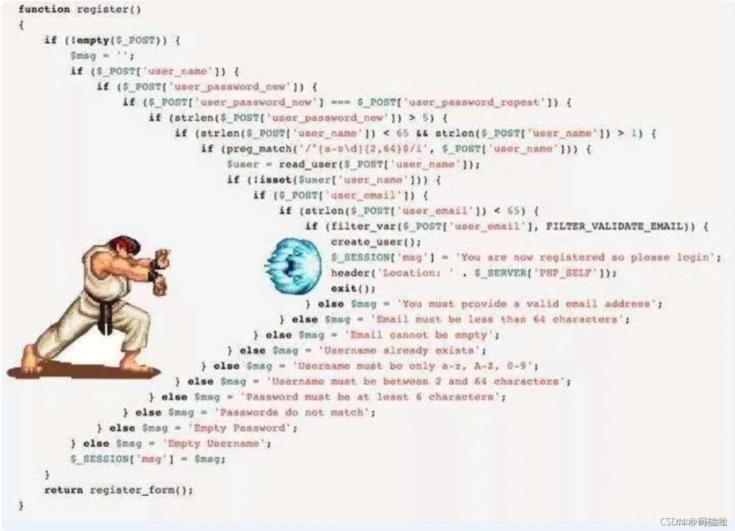 Eliminate if Five ways of else
