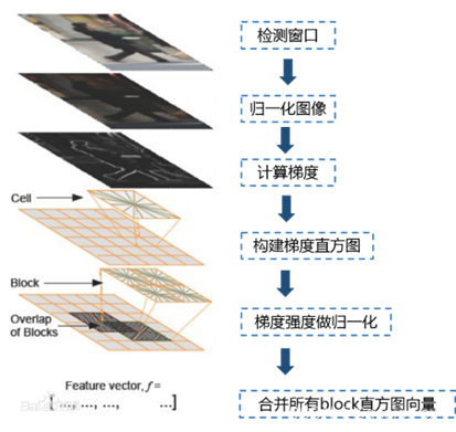 使用 OpenCV 提取图像的 HOG、SURF 及 LBP 特征 (含代码)