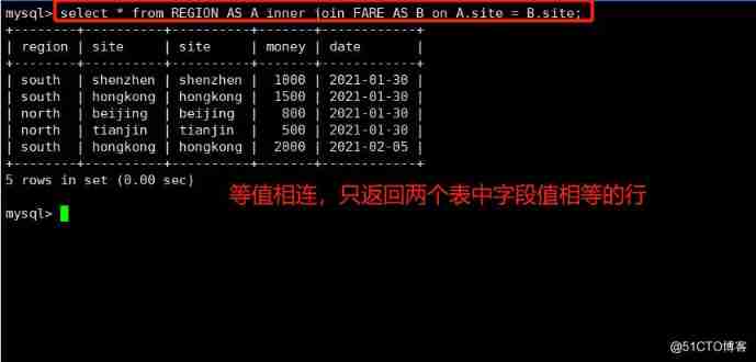 MySQL database SQL High level use of statements （ One ）_ Table name _34