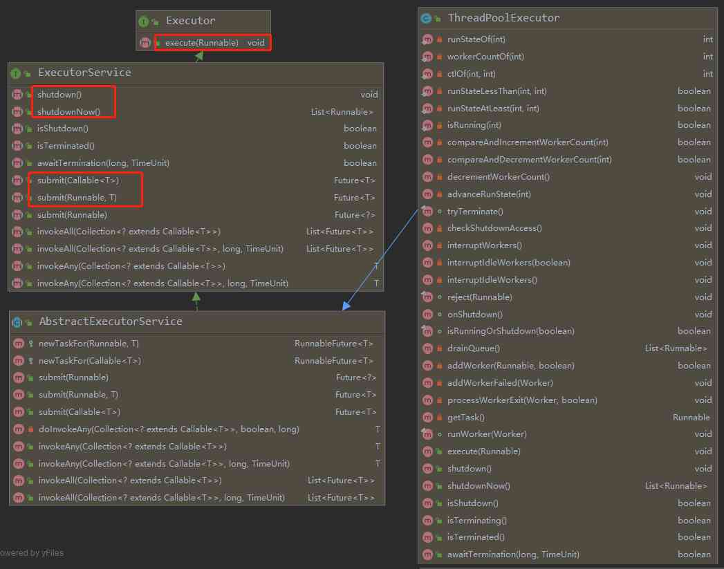 ThreadPoolExecutor.png