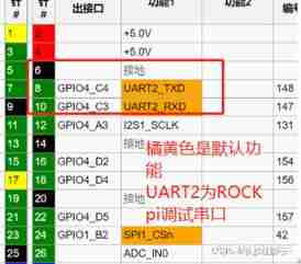 Rock Pi Development Notes （ Two ）： Starting with Rock Pi 4B plus（ Based on rising micro RK3399） Make the board and run the system _ubuntu_27