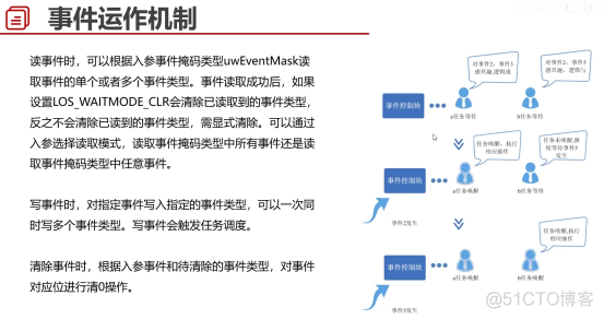 梅科尔工作室-See the actual combat notes of Hongmeng equipment development 4——内核开发_信号量_22