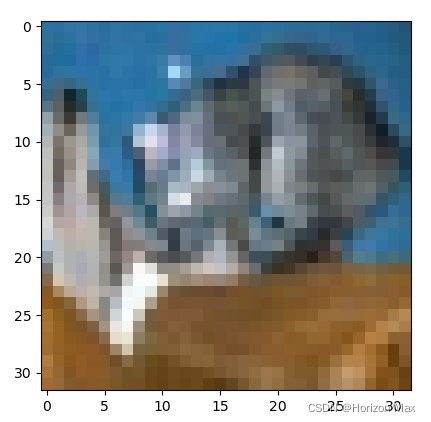 Tensor、Numpy、PIL格式转换以及图像显示