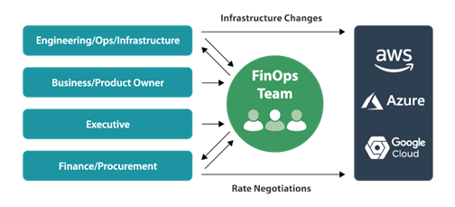 Secteur non technique, comment participer à devops?