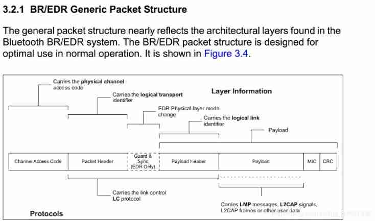 Bluetooth development (4) -- about flow control