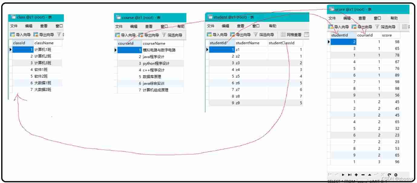 [MySQL] Cartesian product - multi table query (detailed explanation)